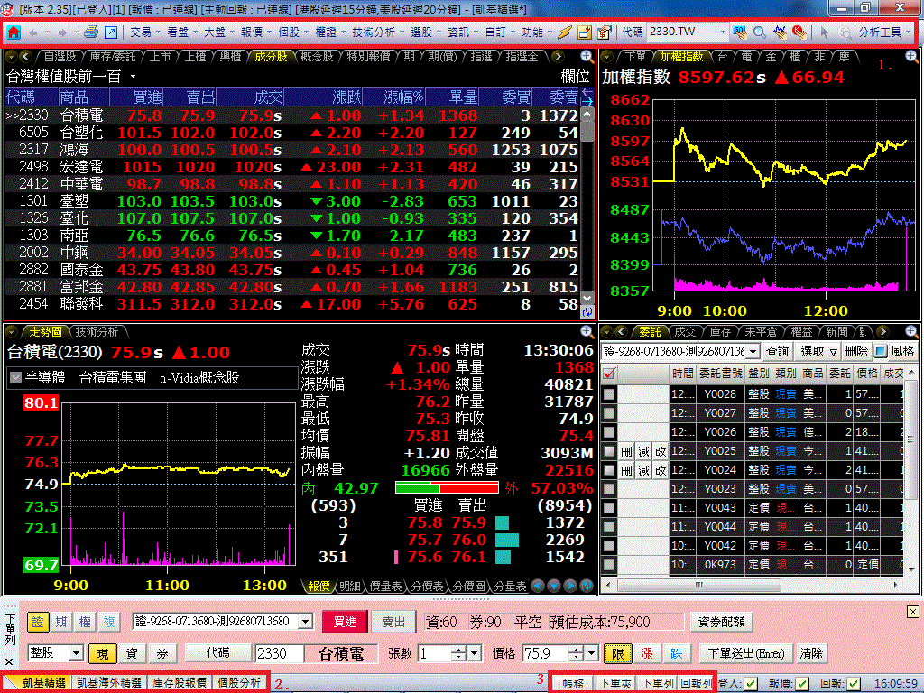 凱基全球 Mdsulja