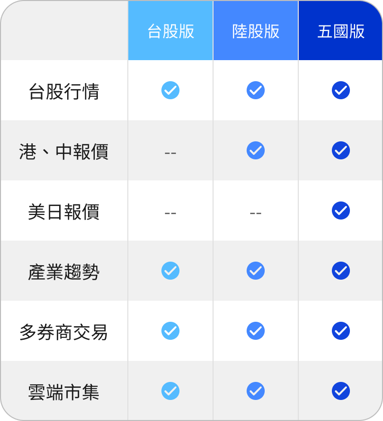 business-mobile-比較表格