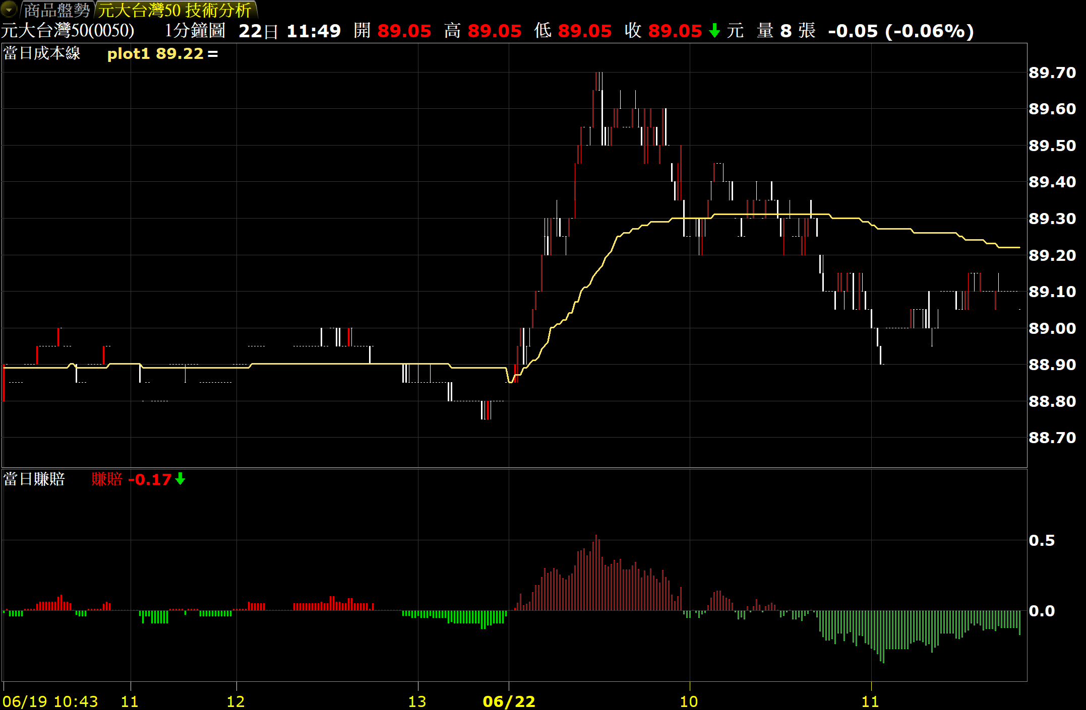 盤中即時資料欄位的應用- XQ 全球贏家