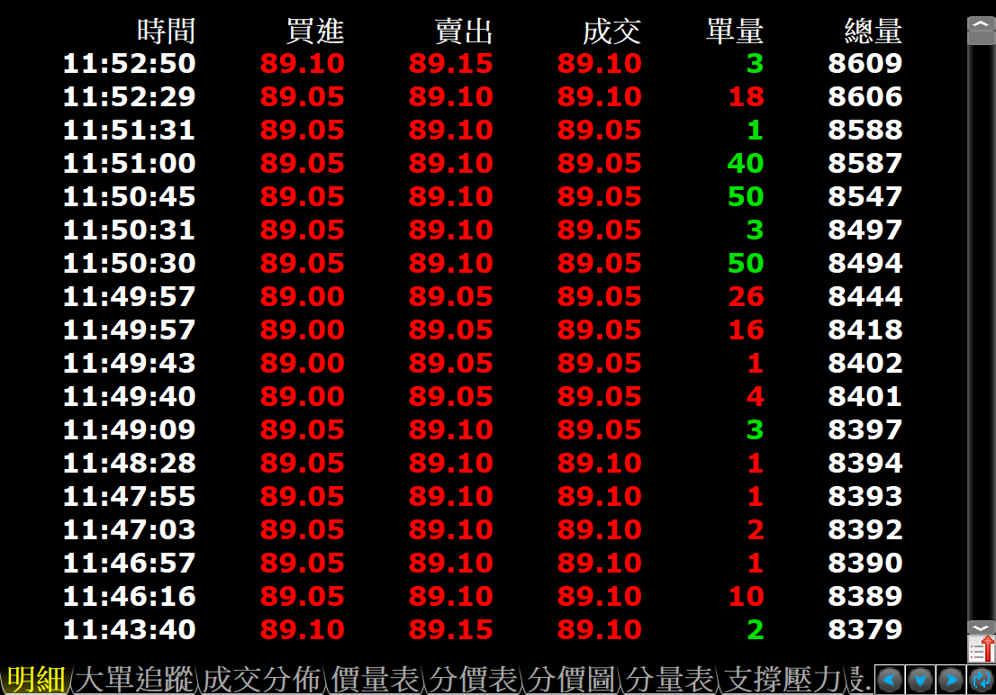 Tick欄位的應用- XQ 全球贏家