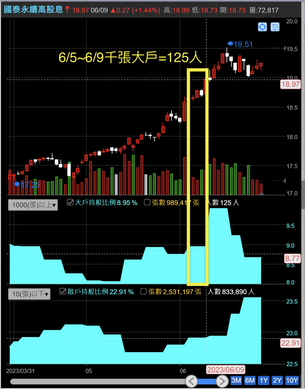 集保相關欄位調整- XQ 全球贏家