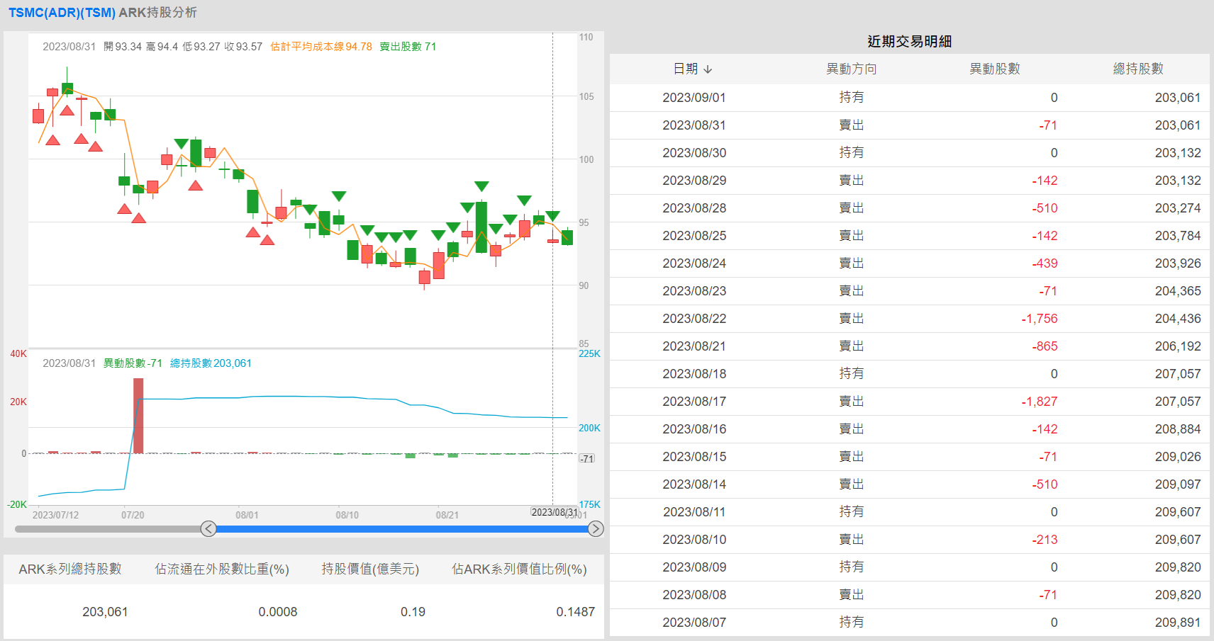 美股分析模組- XQ 全球贏家
