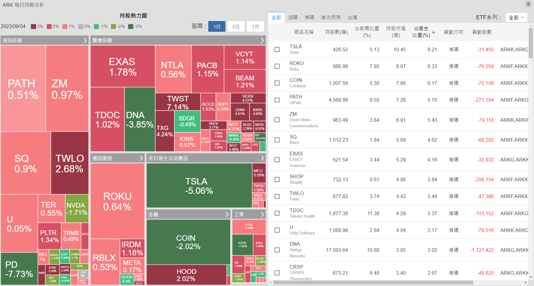 美股分析模組- XQ 全球贏家