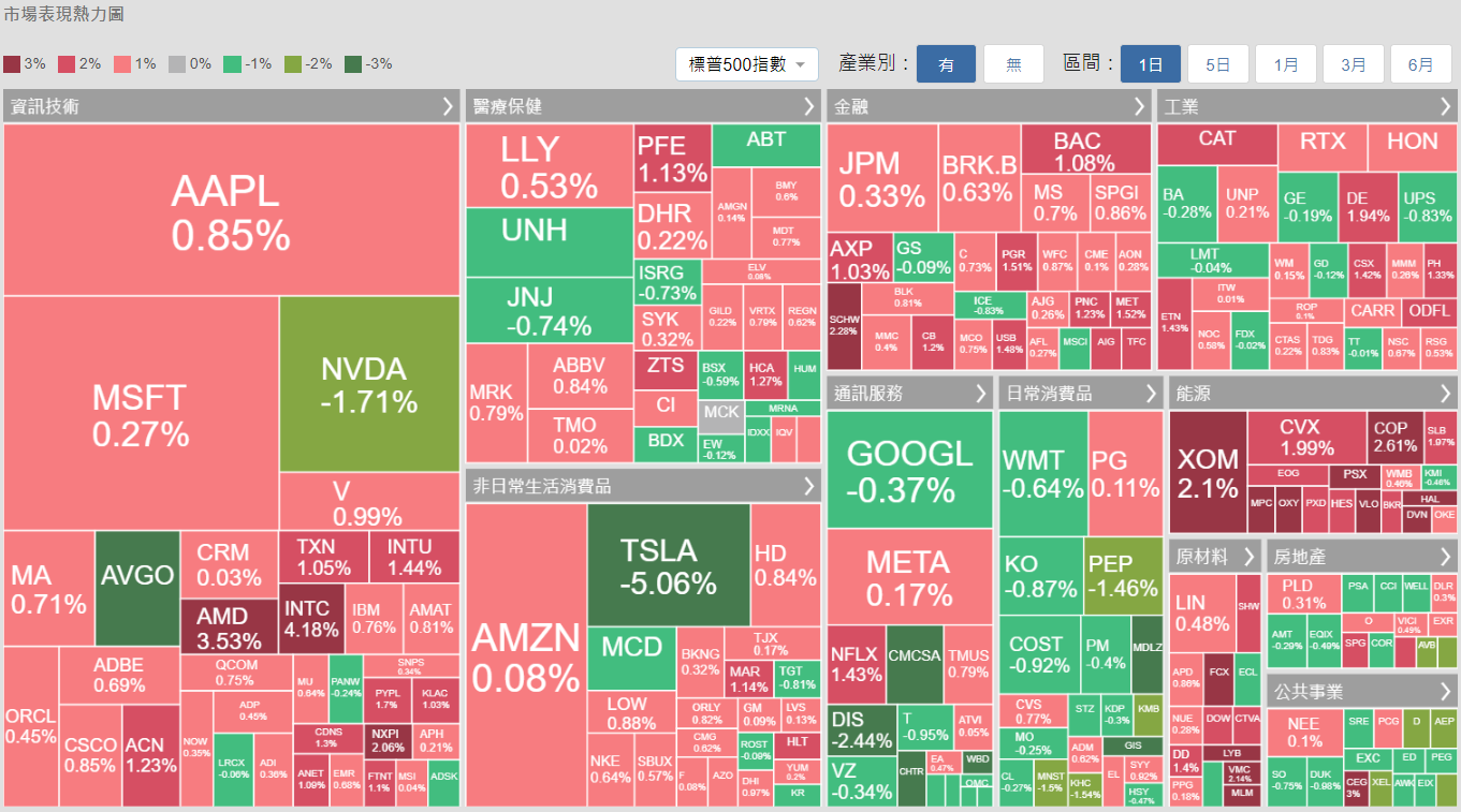 美股分析模組- XQ 全球贏家