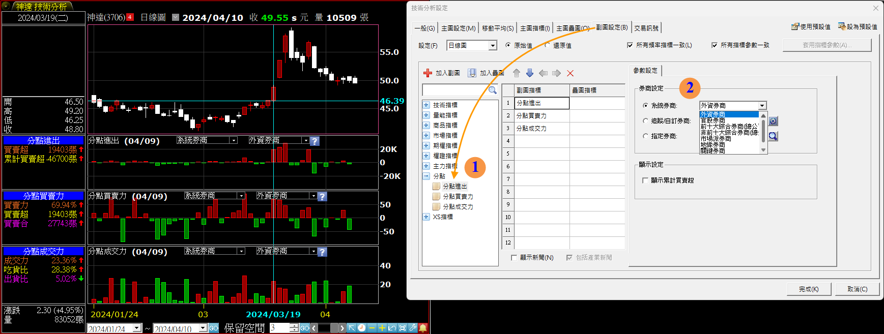 技術分析的分點指標介紹- XQ 全球贏家