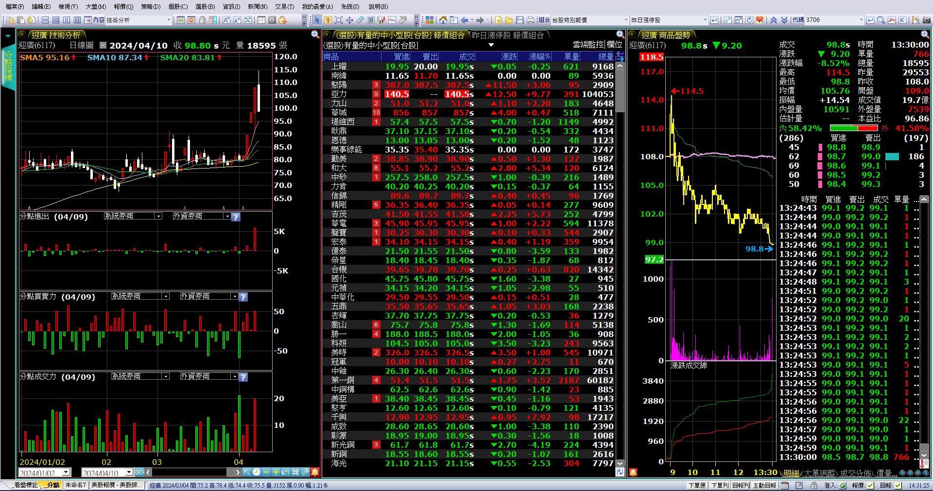 技術分析的分點指標介紹- XQ 全球贏家