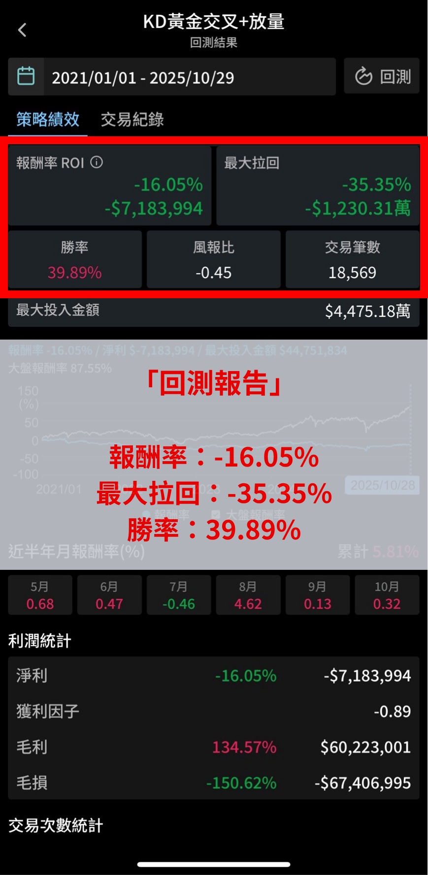 XQ量化積木APP】隨時回測你的投資策略！ - XQ 全球贏家