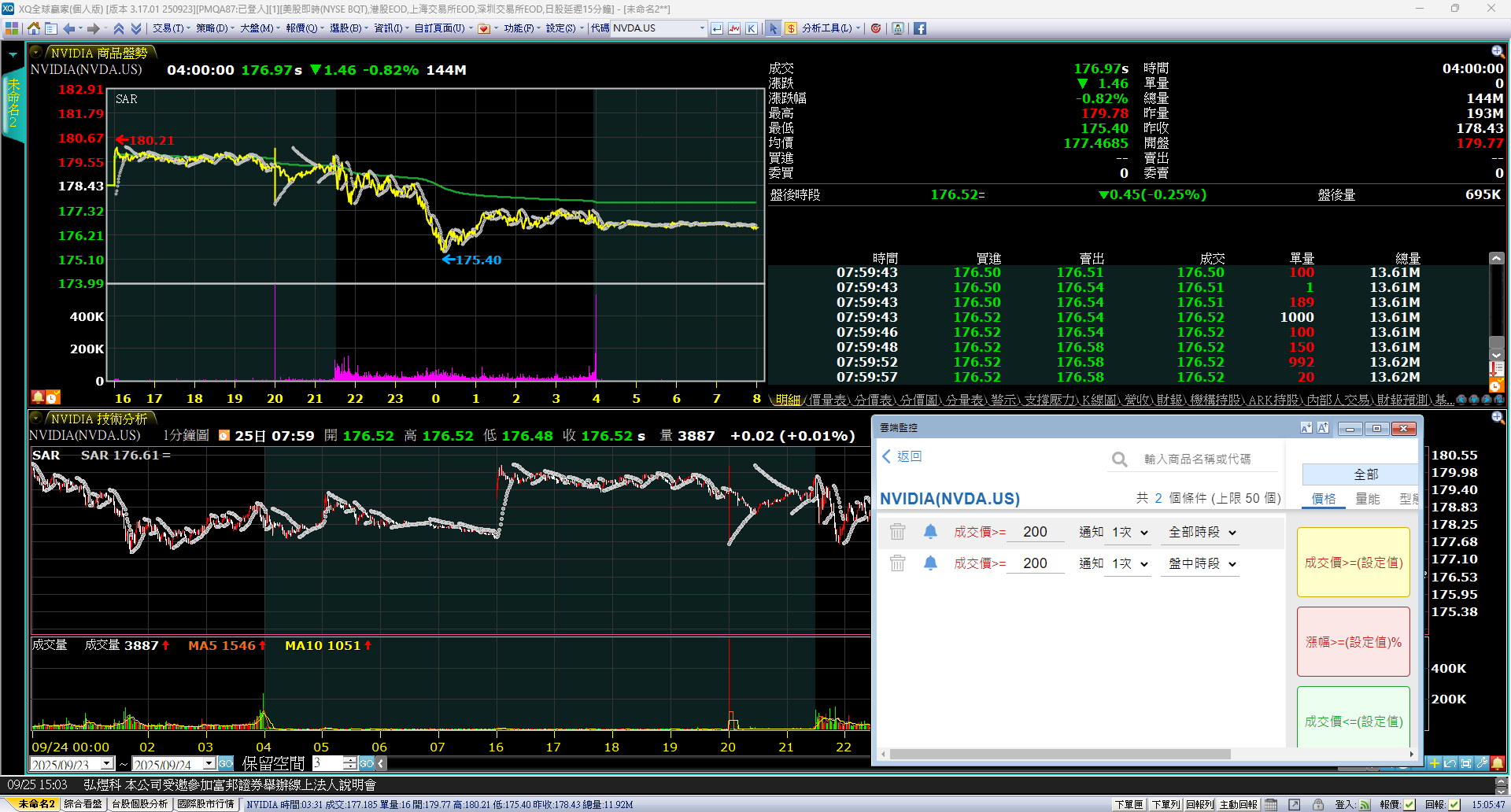 美股商品支援全部時段- XQ 全球贏家