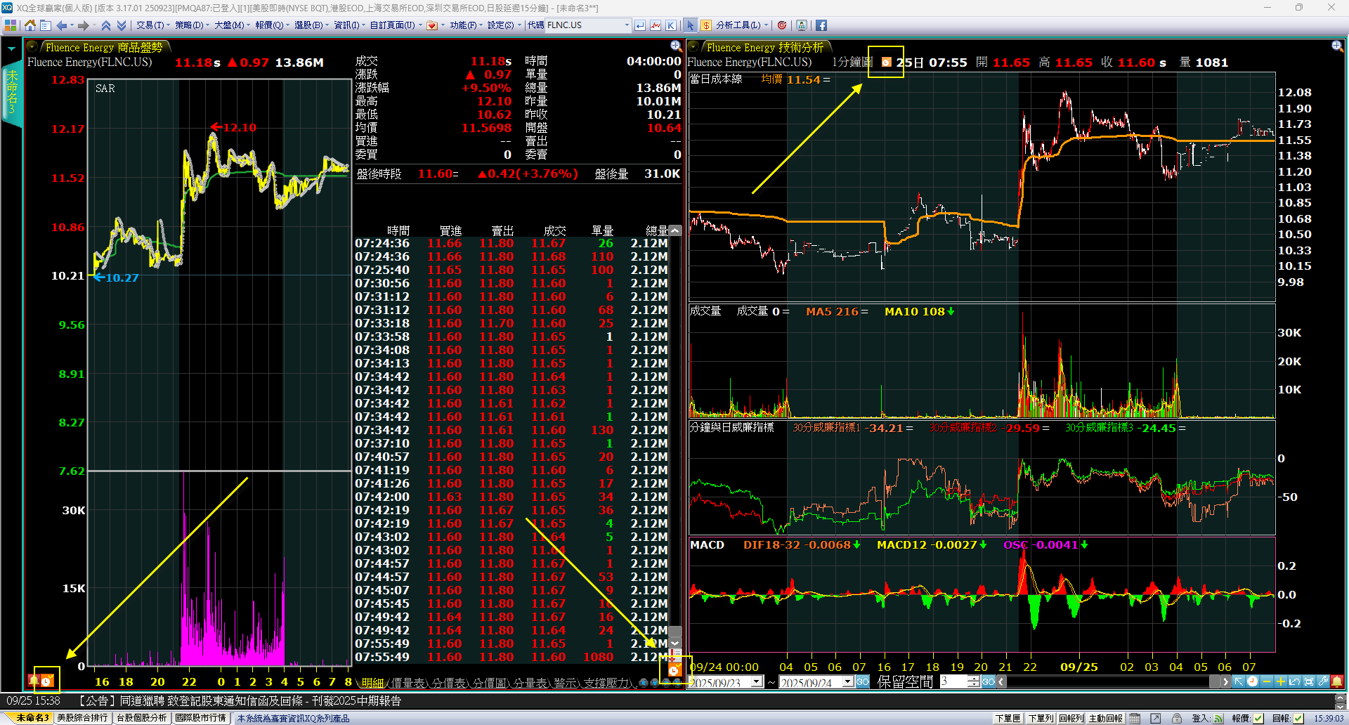 美股商品支援全部時段- XQ 全球贏家
