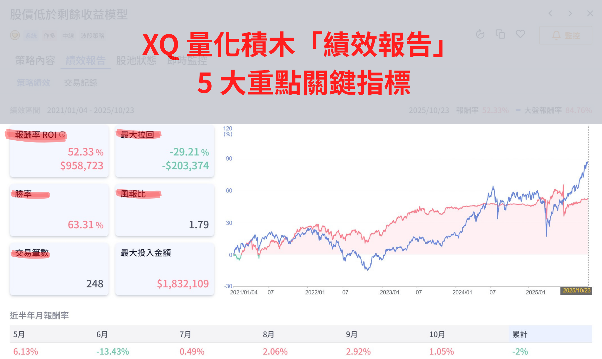 量化交易入門】回測不能只看報酬率！搞懂５大關鍵指標，打造穩健獲利策略- XQ 全球贏家