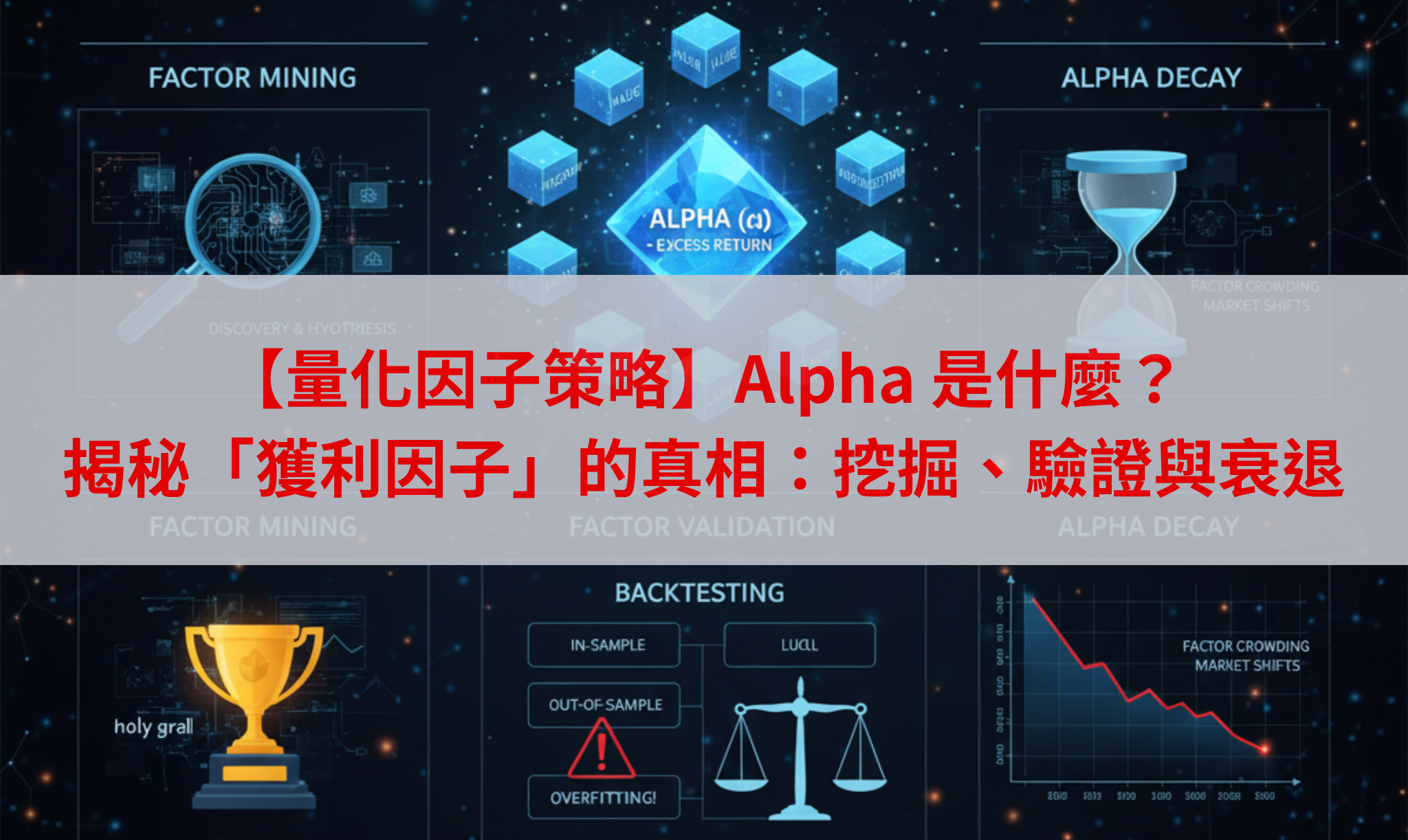 量化因子策略】什麼是「獲利因子」？揭秘「Alpha」的真相：挖掘、驗證與衰退- XQ 全球贏家