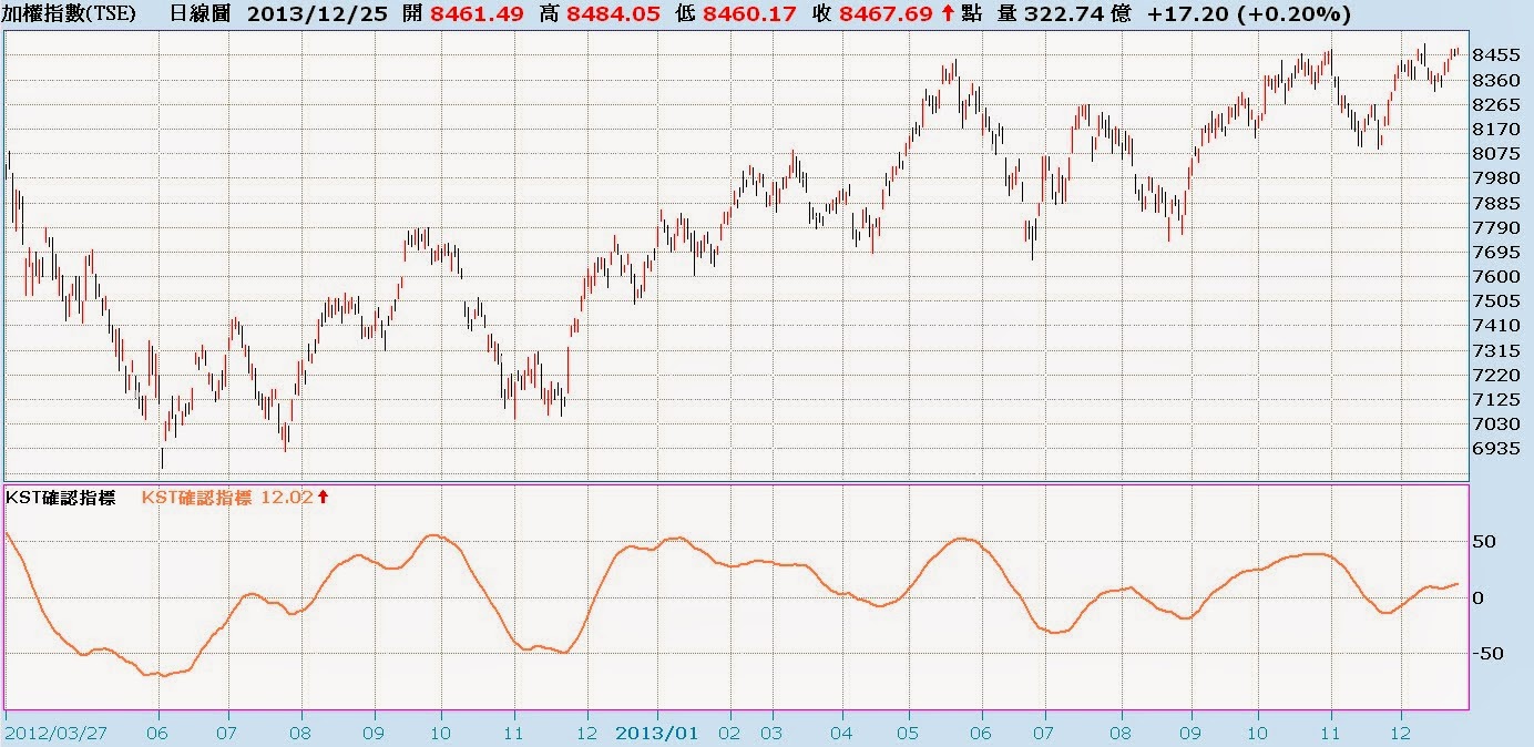 技術指標A-Z 彙整- 第5 頁，總計6 頁- XQ官方部落格