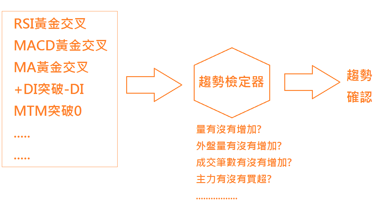 趨勢檢定器- XQ官方部落格