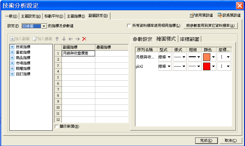 自訂指標參數設定