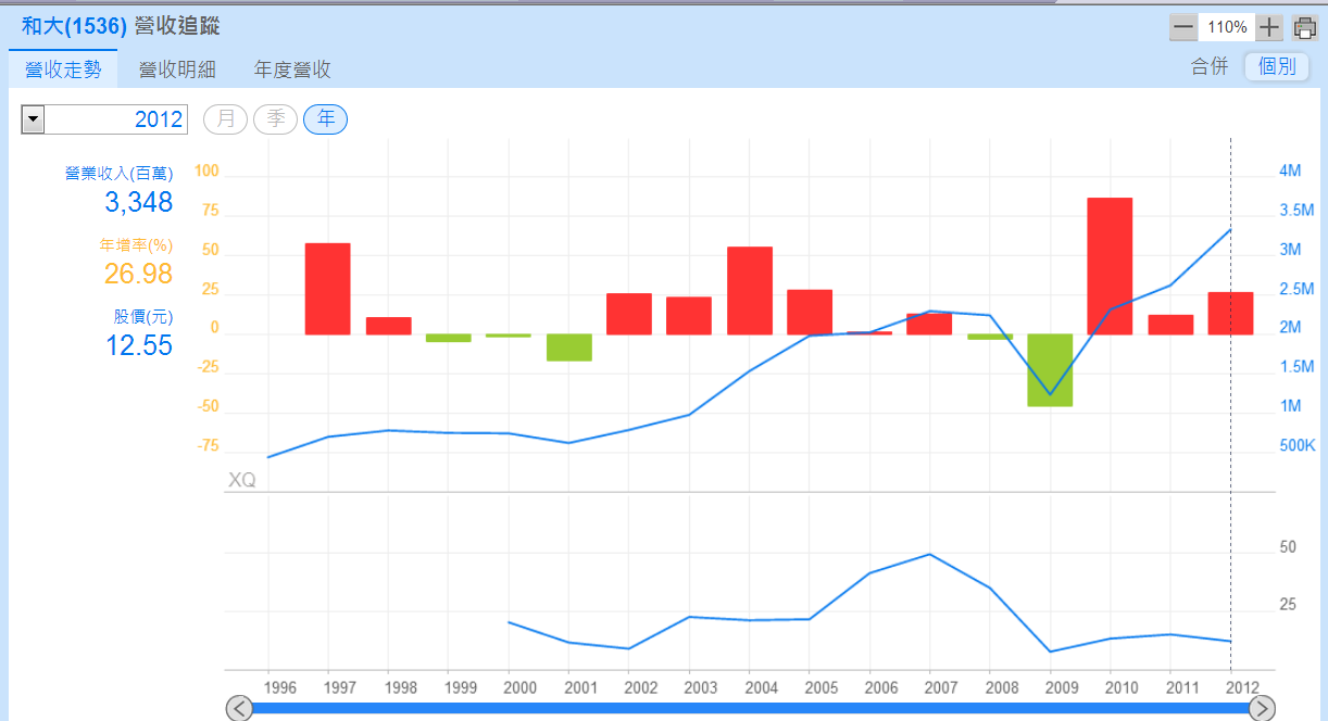 發財橘子， 作者XQ官方部落格- 第81 頁，總計110 頁