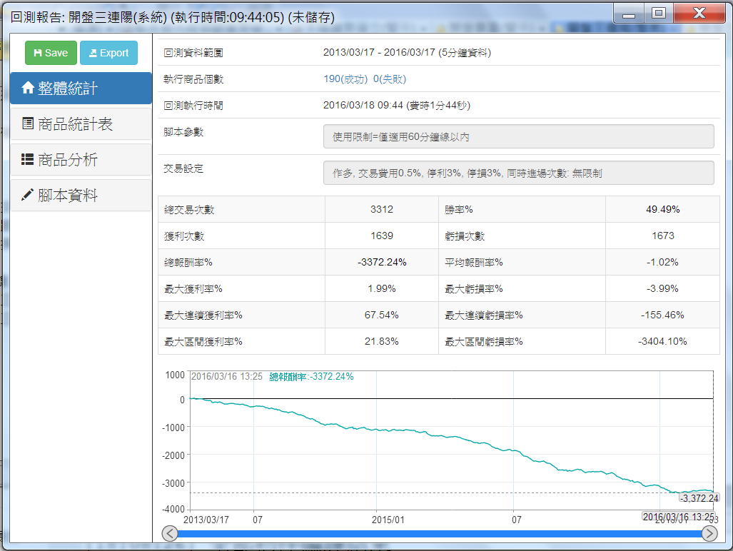 設定交易策略一定要記得不能逆天而行- XQ官方部落格