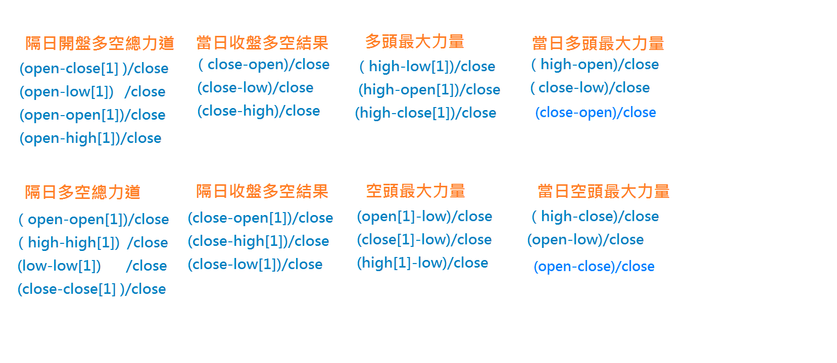 多空趨勢指標- XQ官方部落格