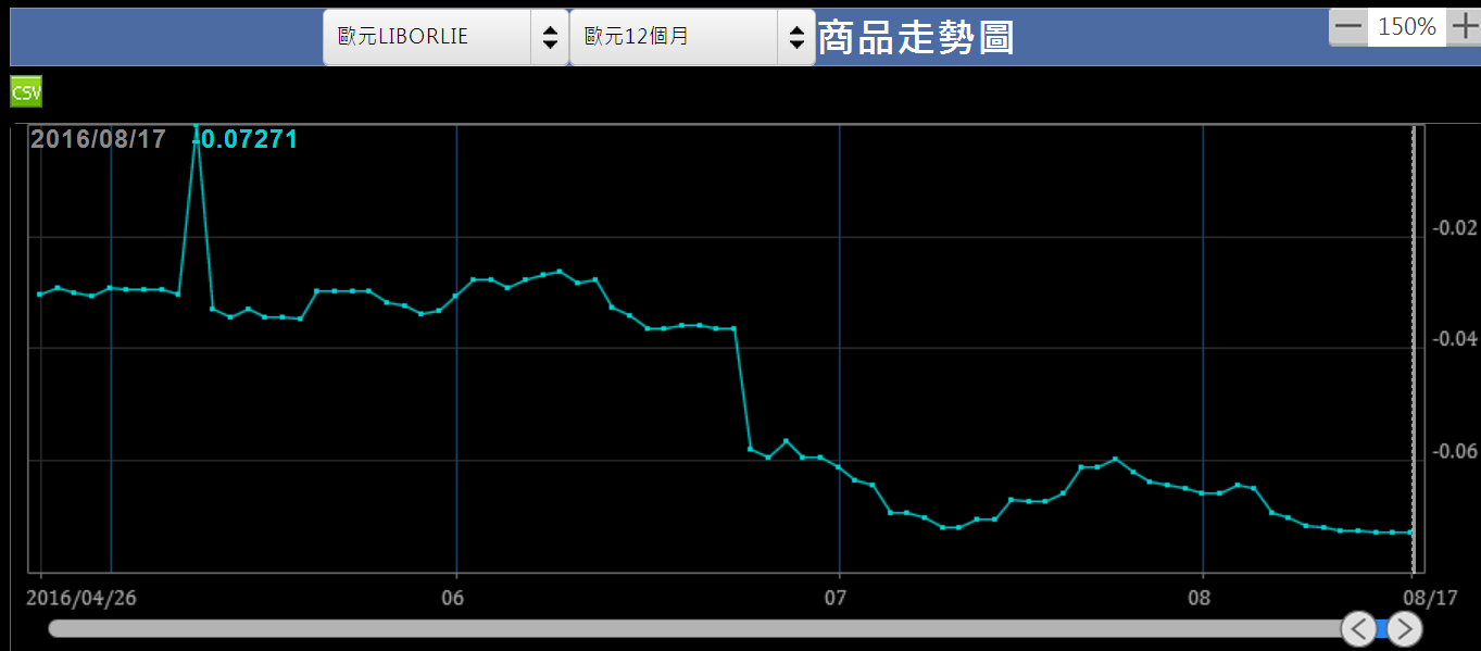 大盤檢查表~操盤高手裡的獨特功能- XQ官方部落格