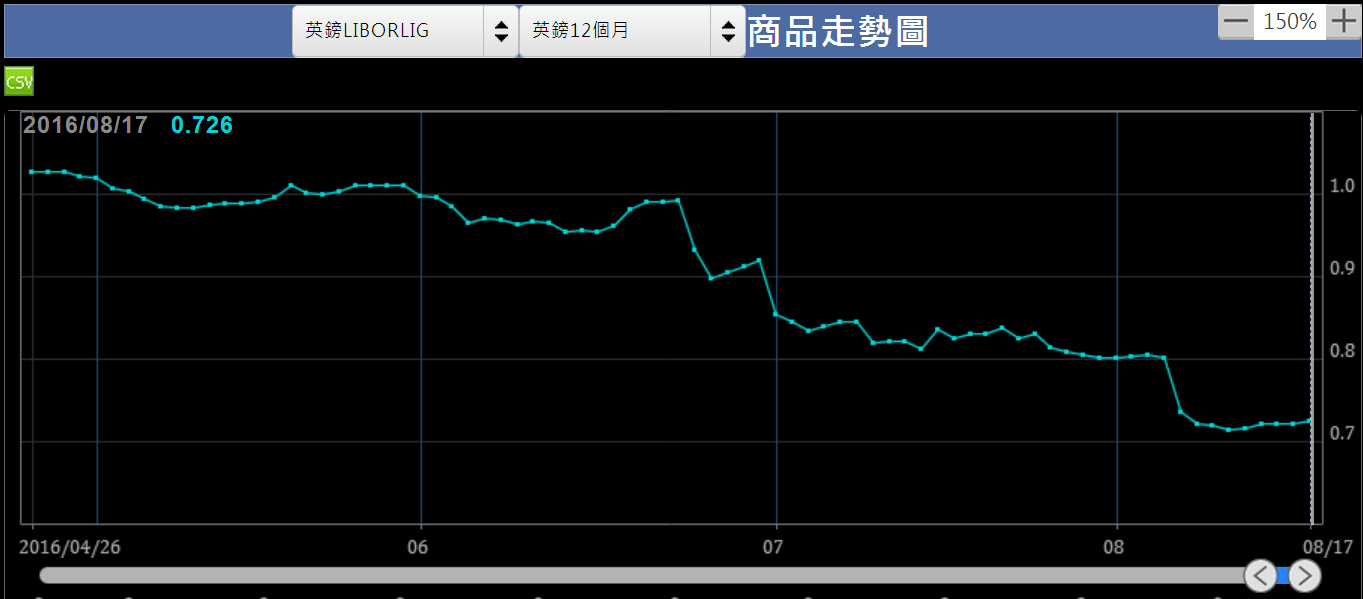 大盤檢查表~操盤高手裡的獨特功能- XQ官方部落格