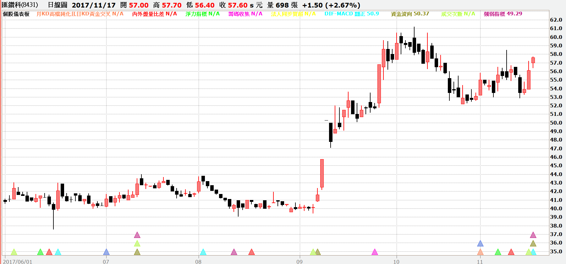 個股儀表板step by step - XQ官方部落格
