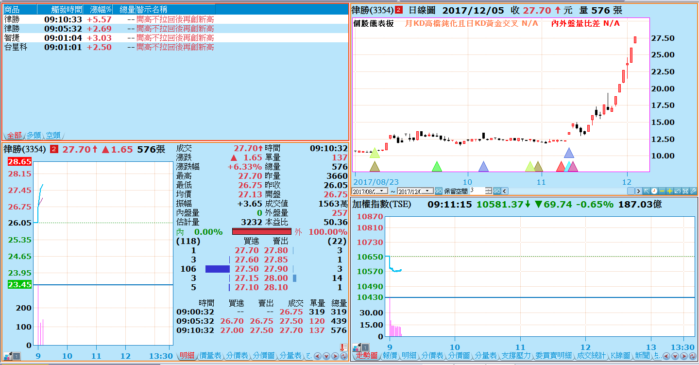打造專屬的當沖操盤室- XQ官方部落格