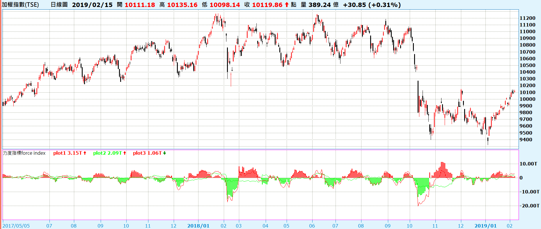 力度指標(Force Index) - XQ官方部落格