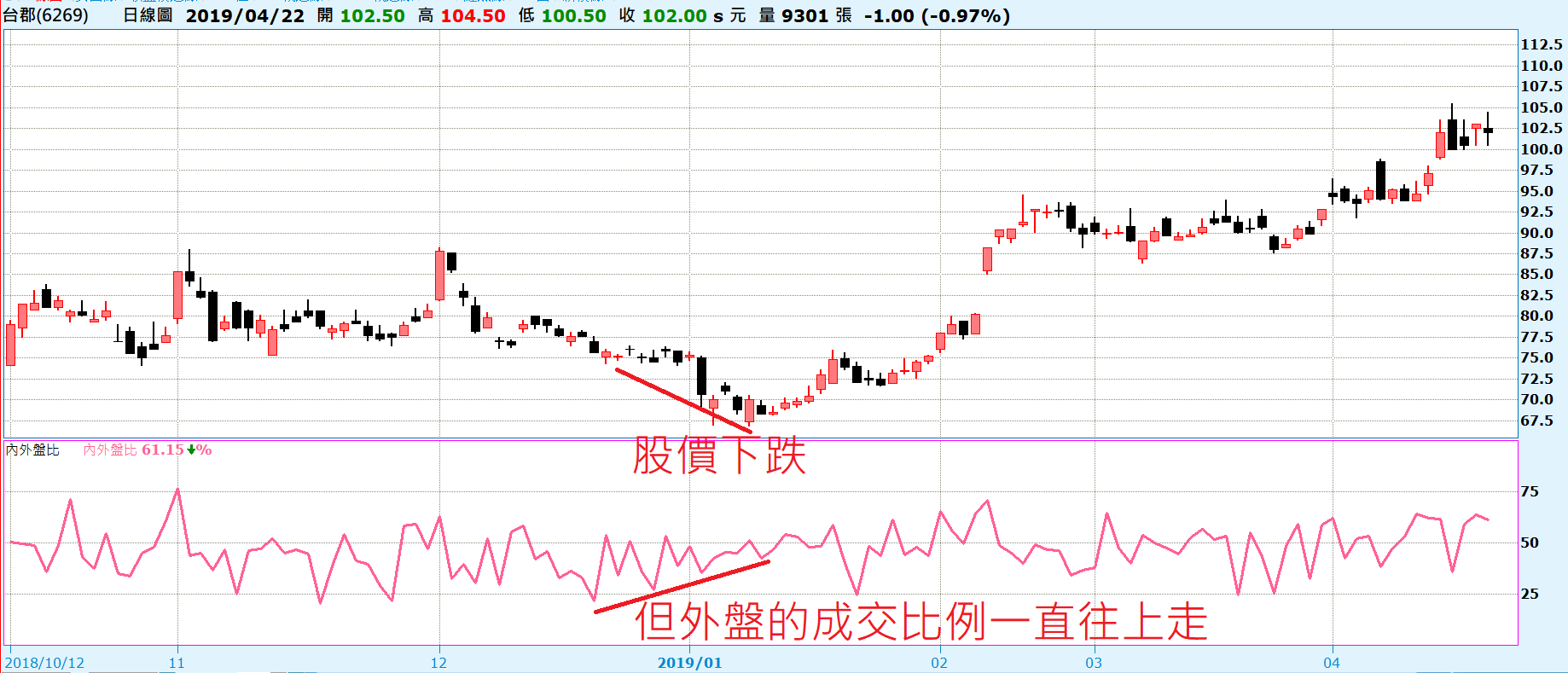 我最常用的20個籌碼指標- XQ官方部落格