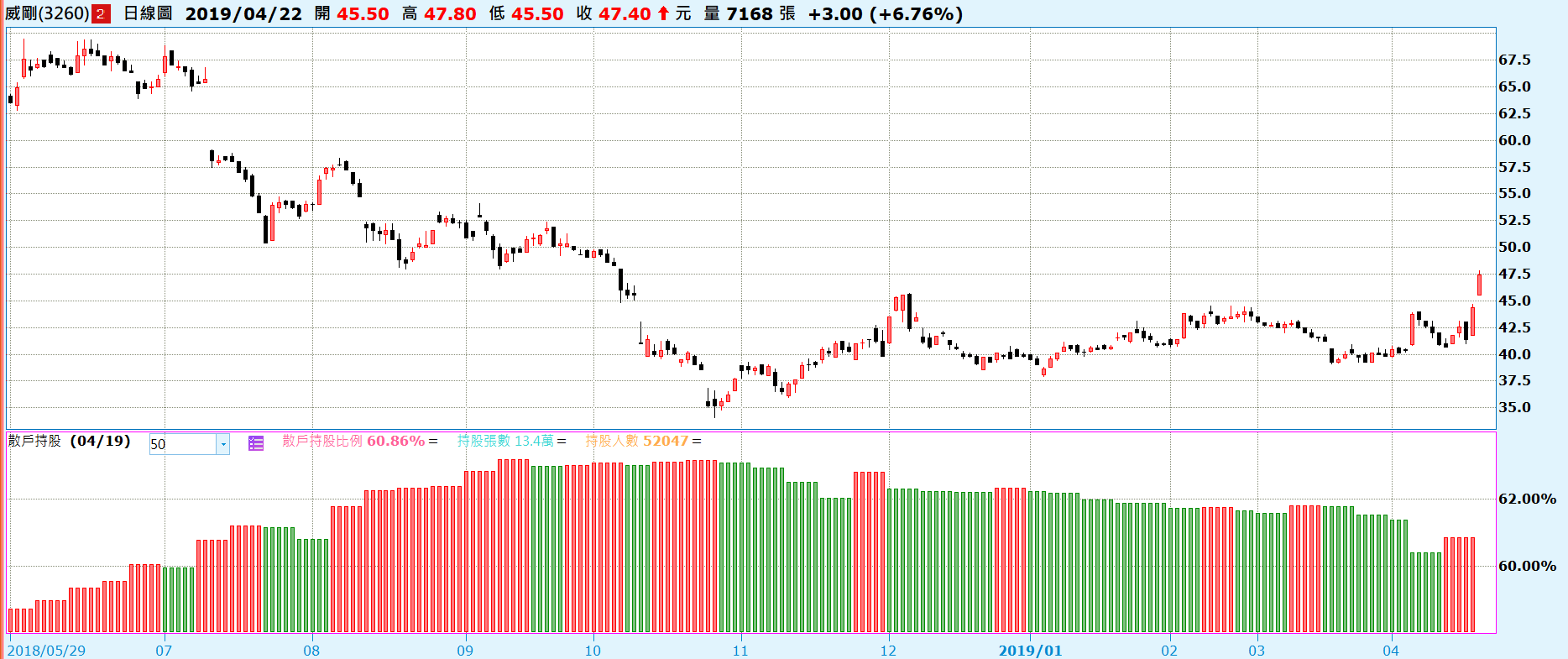 我最常用的20個籌碼指標- XQ官方部落格