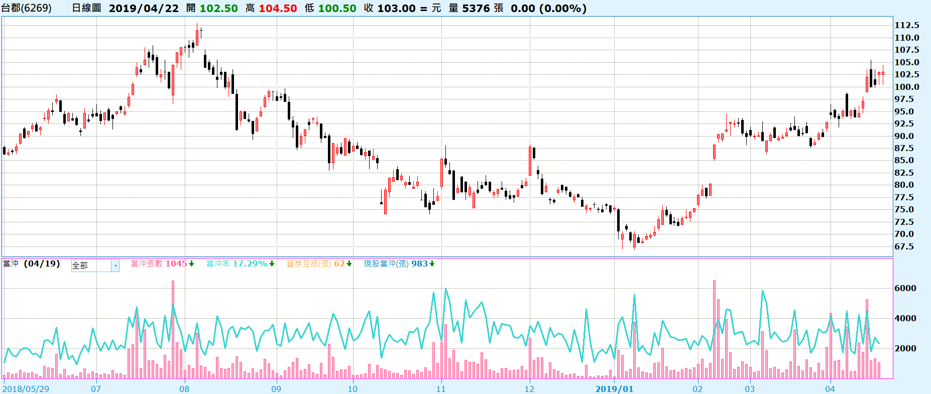 我最常用的20個籌碼指標- XQ官方部落格
