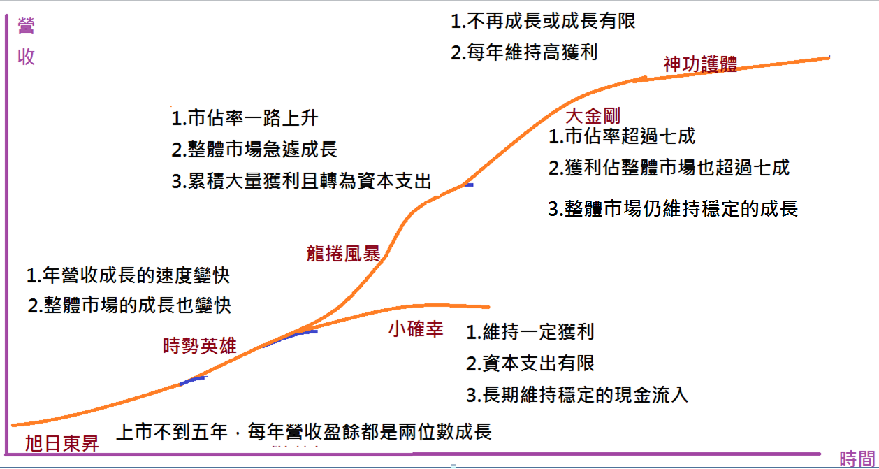 XQ個股分析的使用說明書之一- XQ官方部落格
