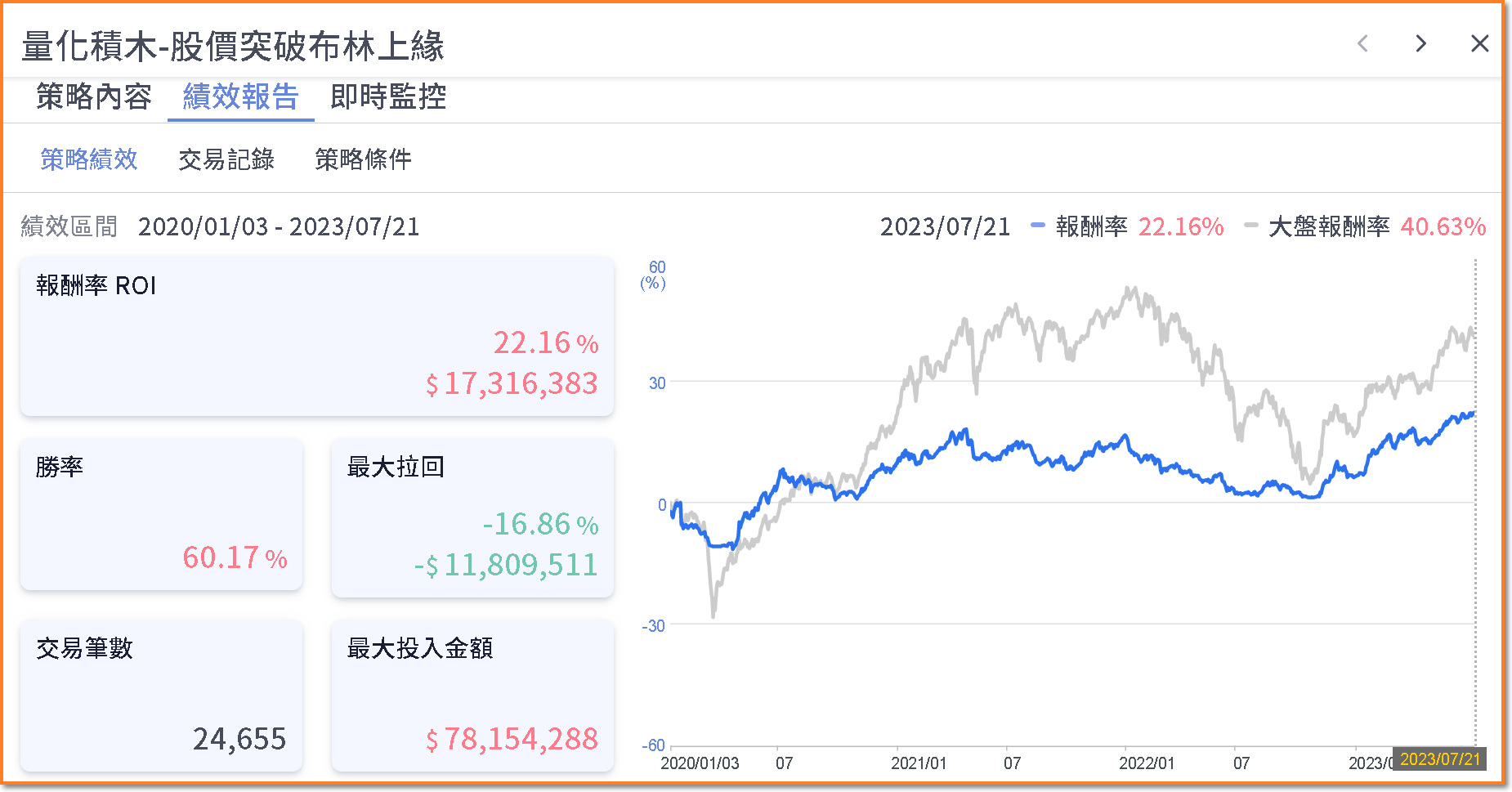 哪一種技術分析使用於動能投資最有效-布林突破上軌策略- XQ官方部落格
