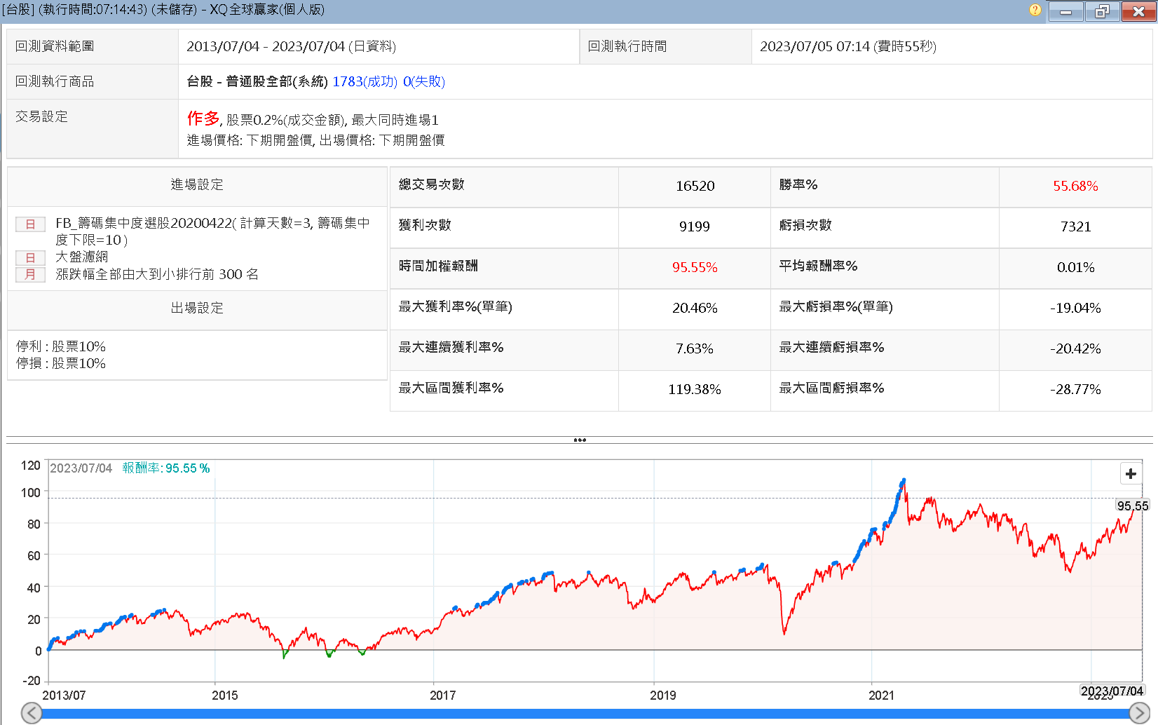 找尋強勢股籌碼又集中的股票- XQ官方部落格
