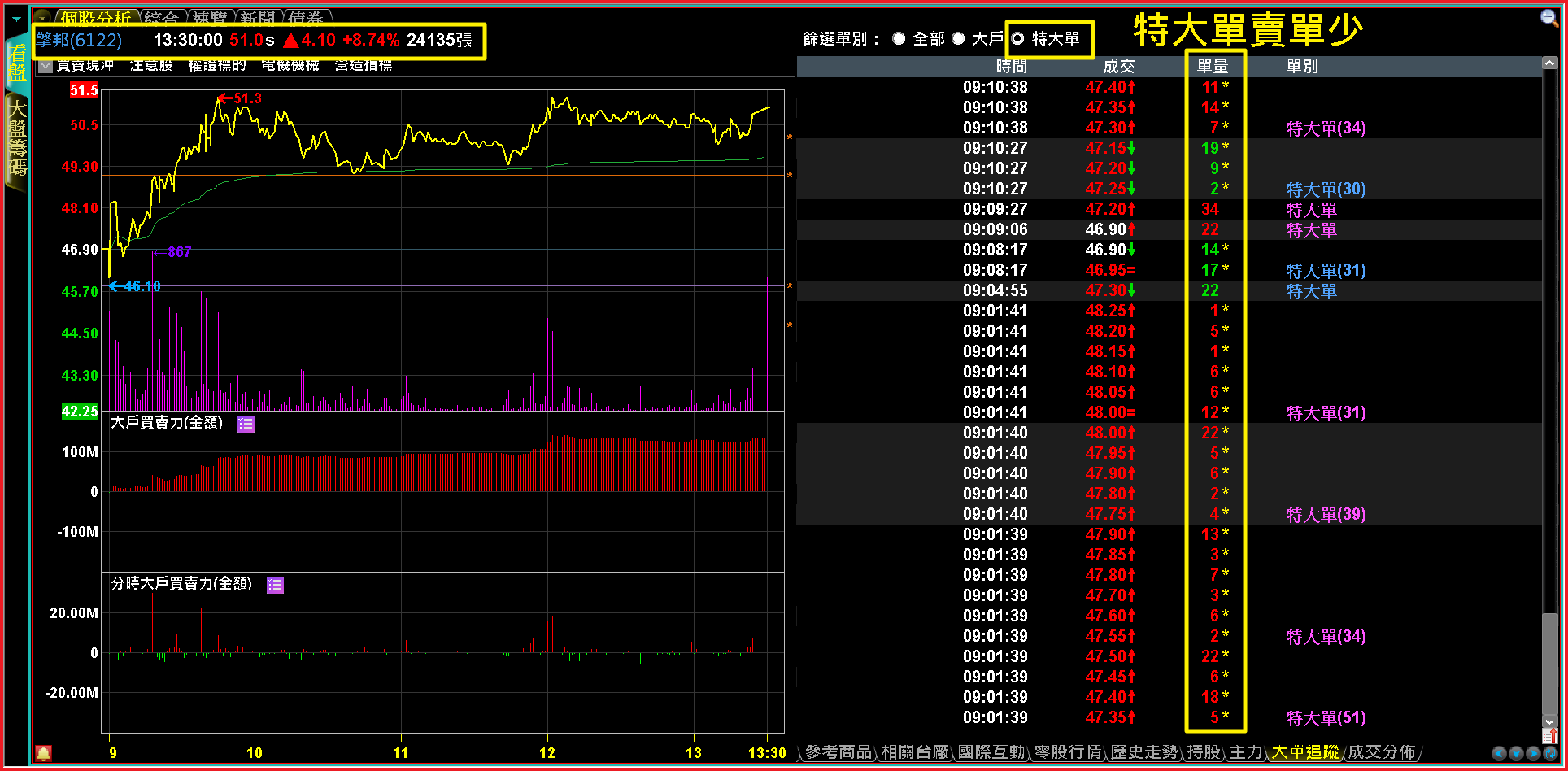 【如何運用籌碼分析判斷個股當日走勢】 - XQ官方部落格