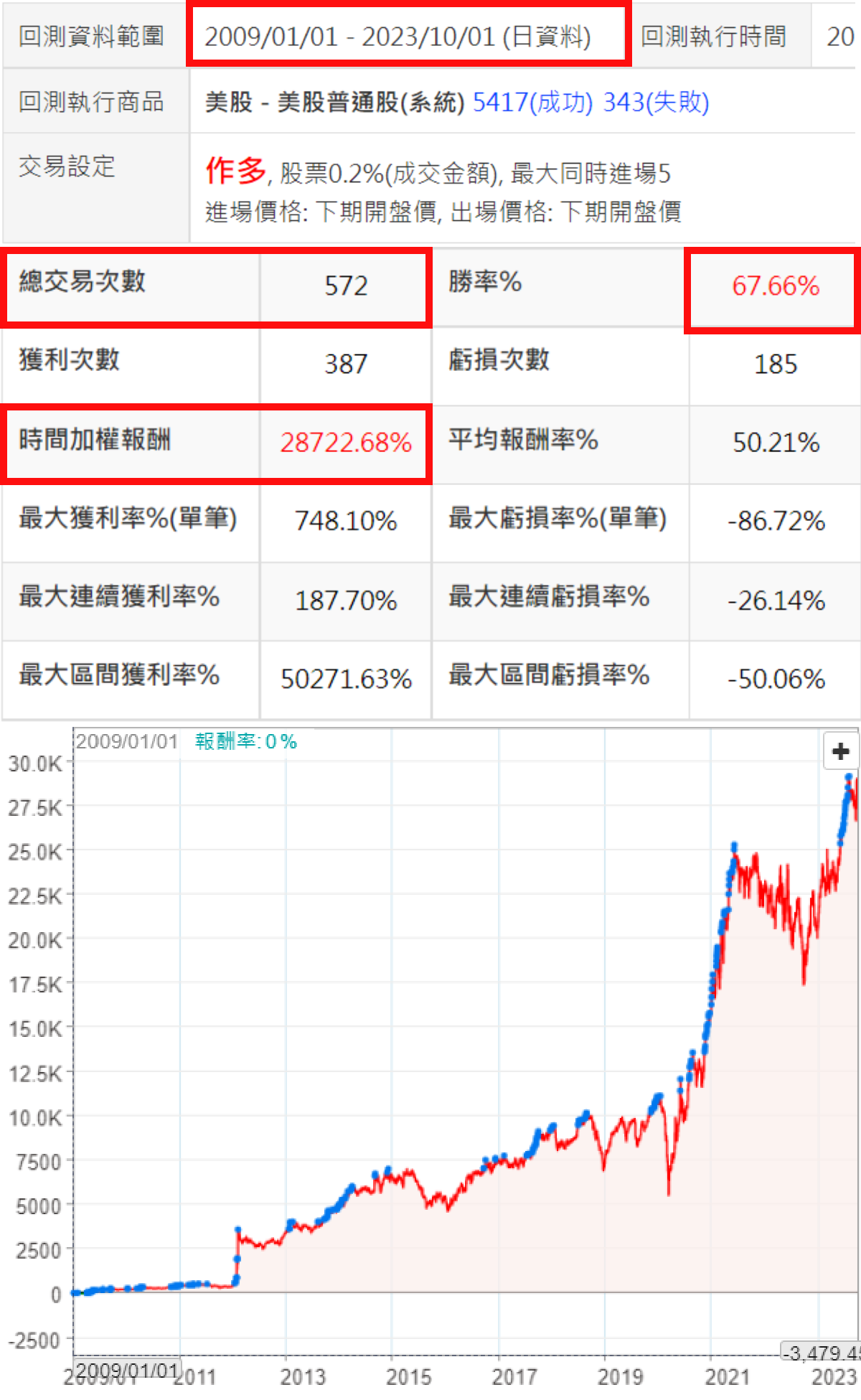 XQ 進軍美股！利用基本面挑選「有賺錢但不受矚目的公司」 - XQ官方部落格