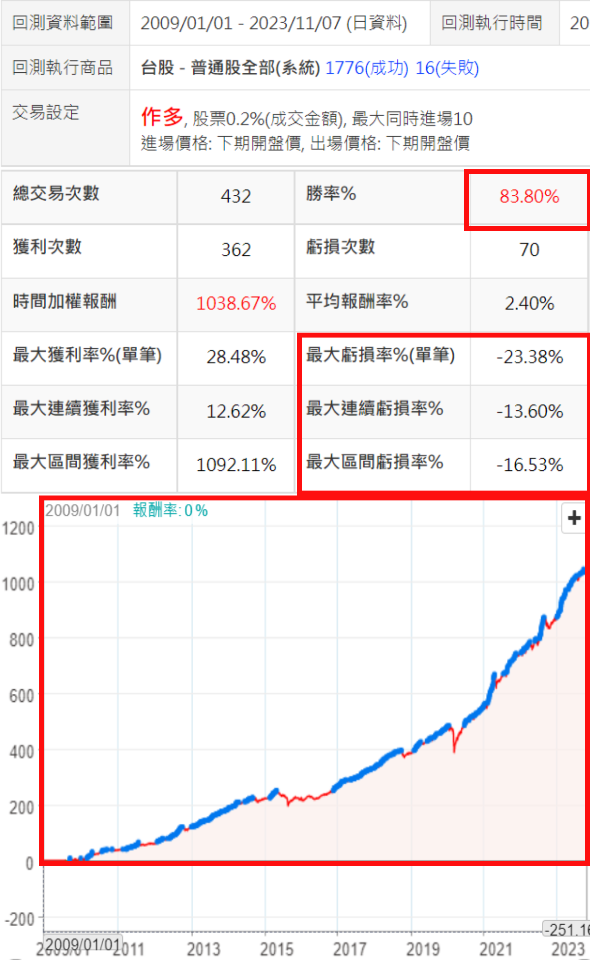 低量能＋區間盤整＝勝率80%？反其道而行的高勝率因子- XQ官方部落格