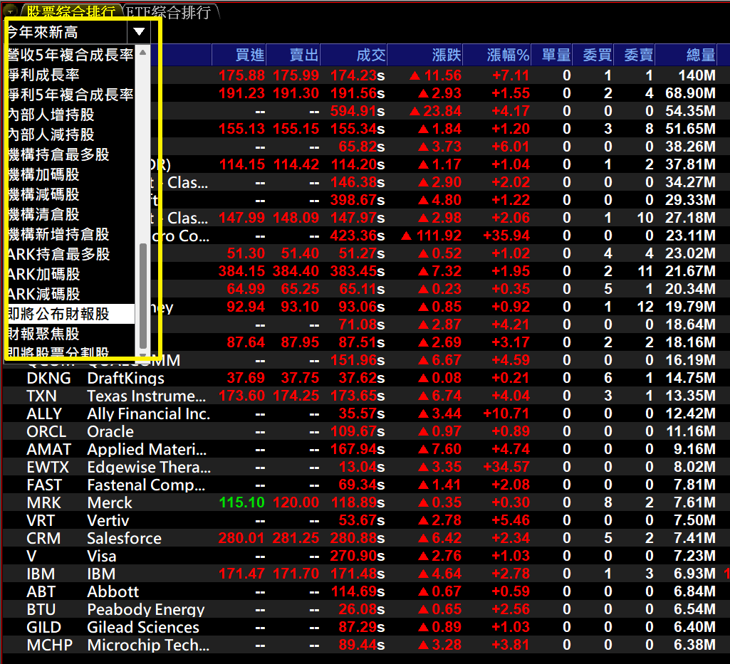 XQ美股分析模組系列教學文(1) - XQ官方部落格
