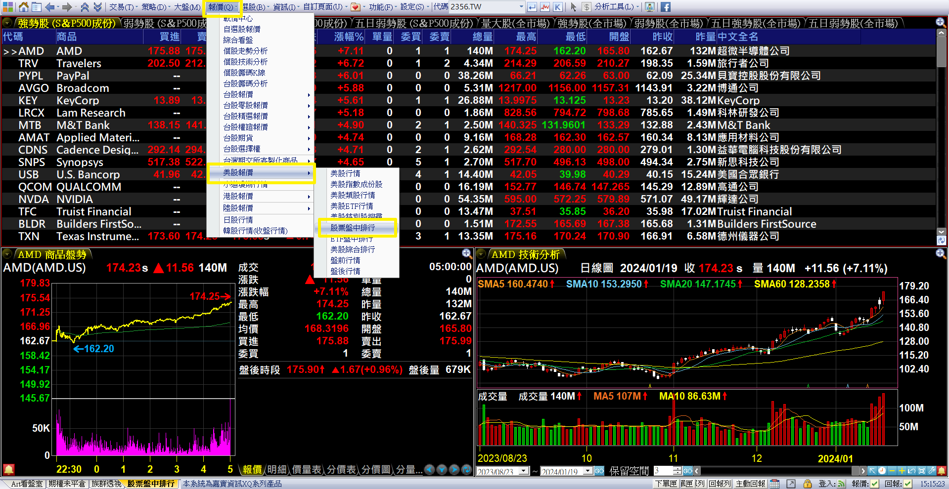 XQ美股分析模組系列教學文(1) - XQ官方部落格
