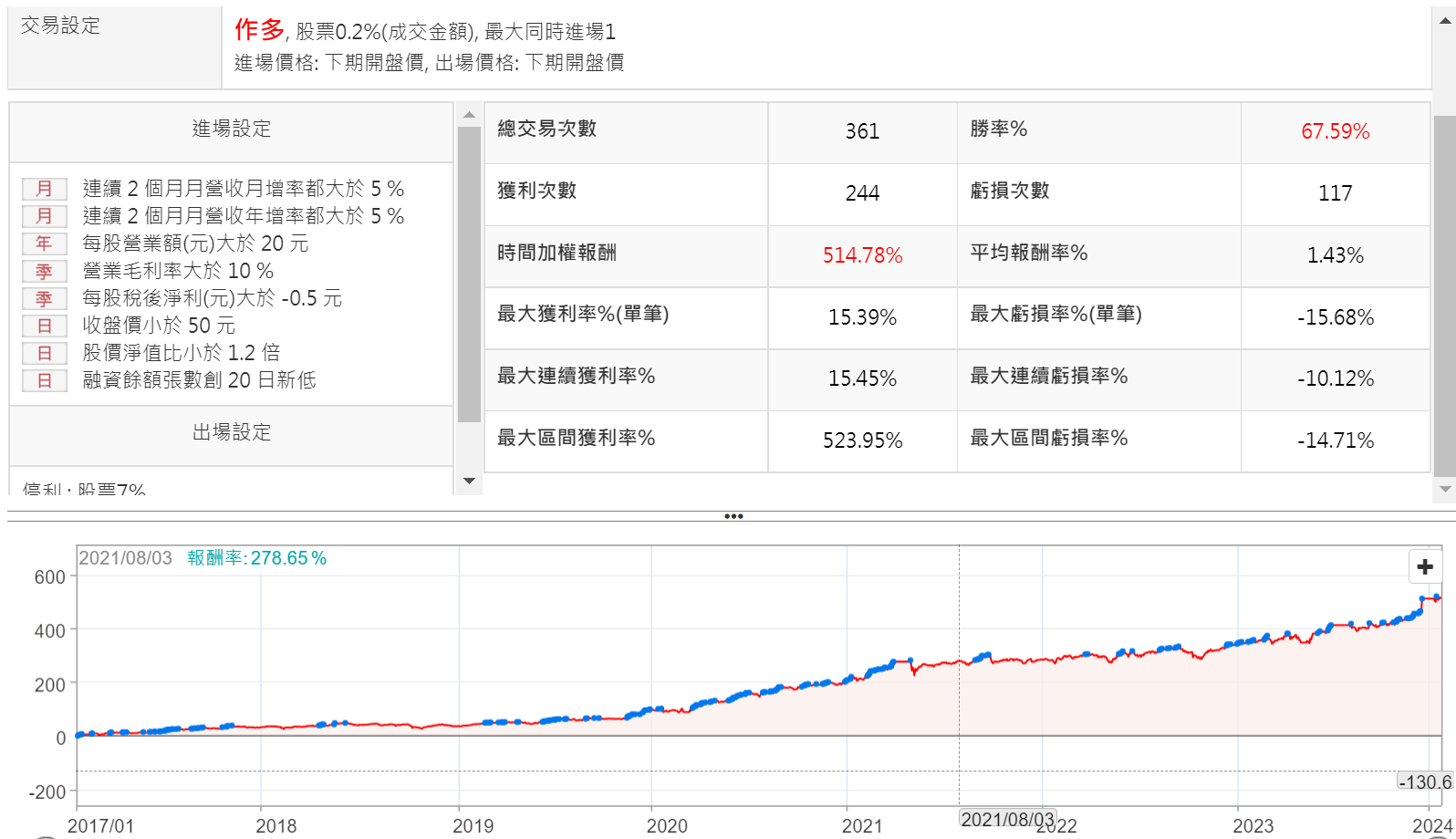 低價轉機股的選股法？ - XQ官方部落格