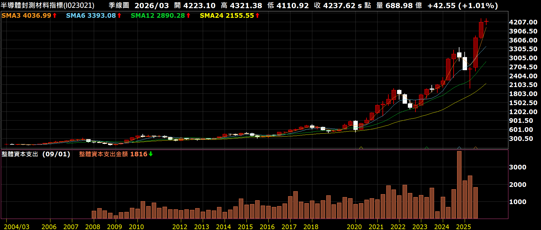 發財橘子， 作者XQ官方部落格