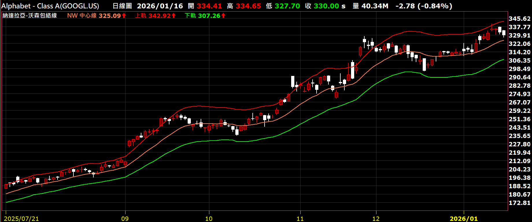 發財橘子， 作者XQ官方部落格