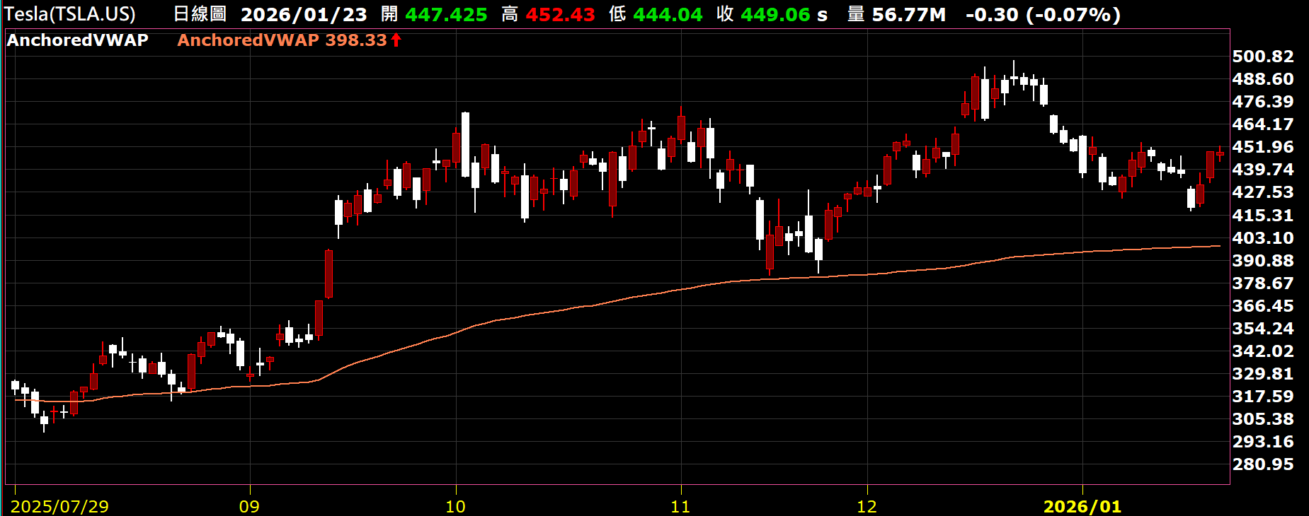 Anchored VWAP - XQ官方部落格